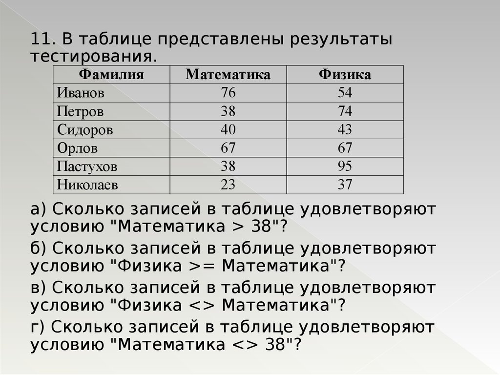 Результаты представлены в таблице 2