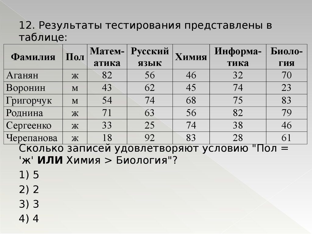 Представлен в таблице 12 таблица. Результаты тестирования представлены в таблице. Результаты тестирования представлены в таблице. Сколько записей в. Таблица результ\Аты тестирования. Таблица для сравнения результатов тестирования.