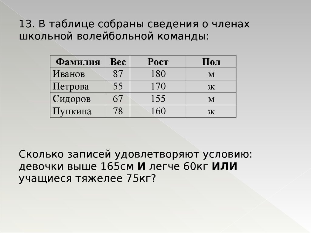 Сколько записей удовлетворяет условию. В таблице собраны сведения о членах школьной волейбольной команды. Сколько записей в таблице? (См. ниже. Член школьника таблица. Собери таблицу.