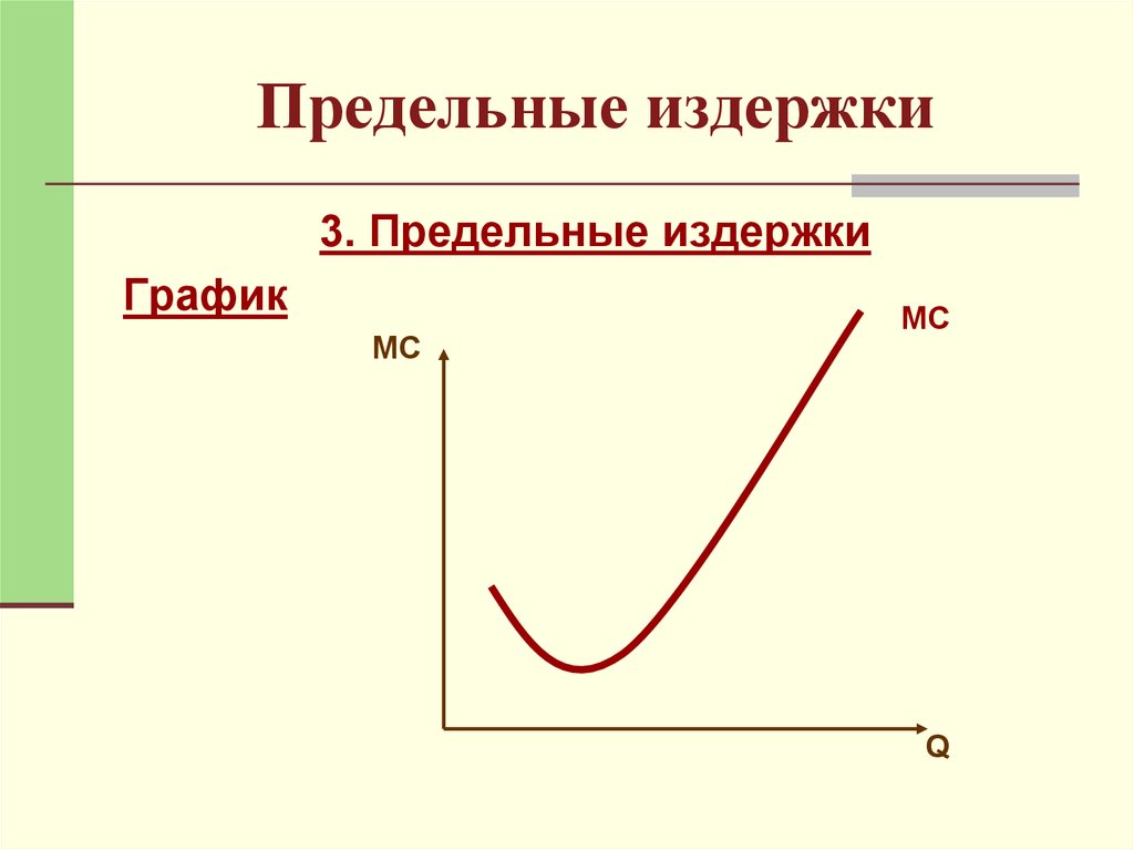 3 издержки фирмы. Предельные издержки график. Предельные издержки это издержки. Предельные издержки графии. График предельнвхиздержек.