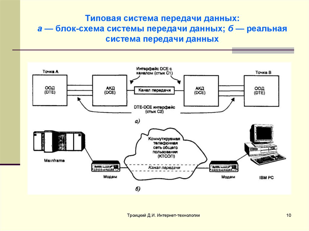 Схема системы передачи информации