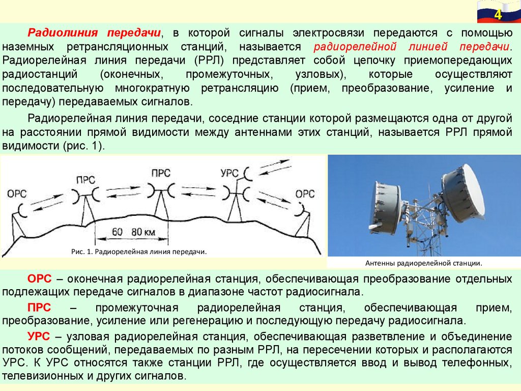 Линия прямой связи