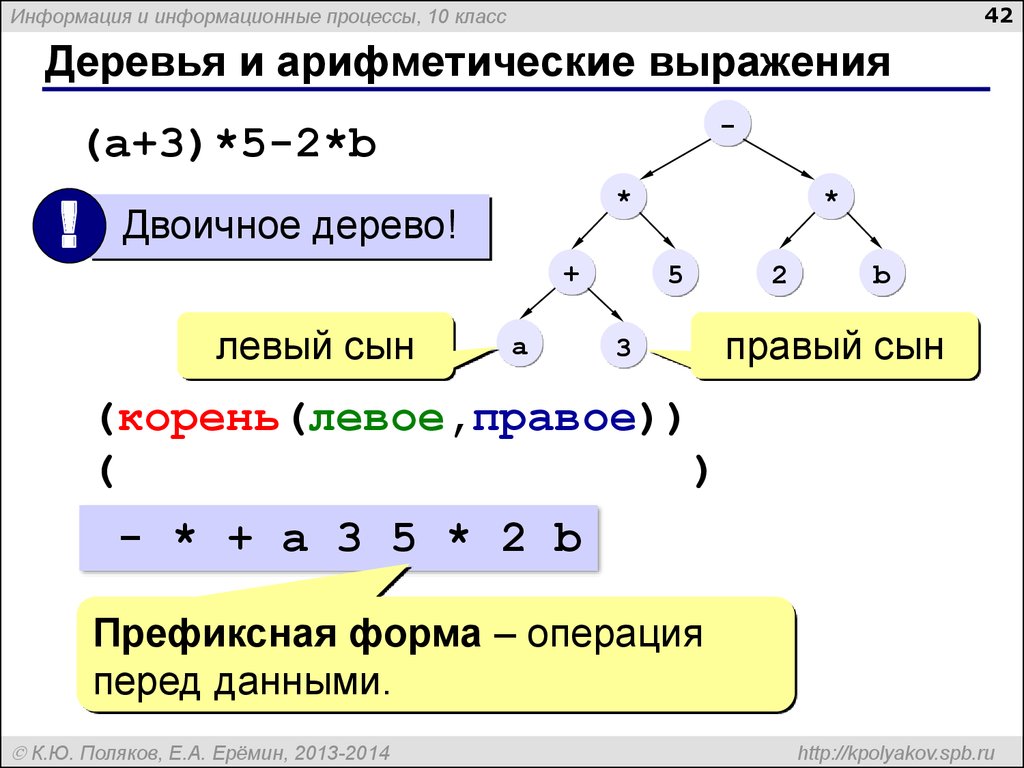 Двоичное значение выражения. Постфиксная форма записи дерева. Дерево арифметического выражения. Префиксная форма из дерева. Префиксная форма Информатика.