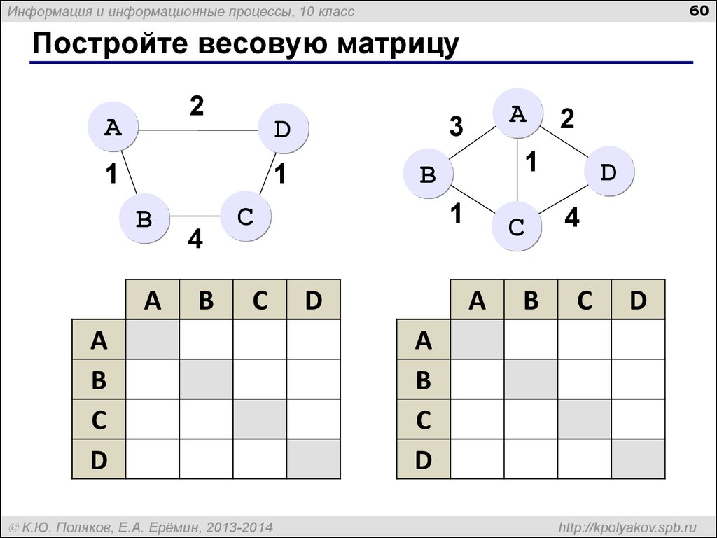 Информация и информационные процессы - презентация онлайн