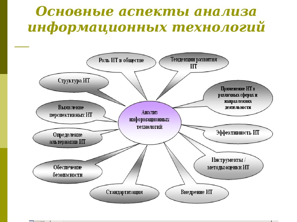 Полный перечень ключевых аспектов качества проекта включает в себя