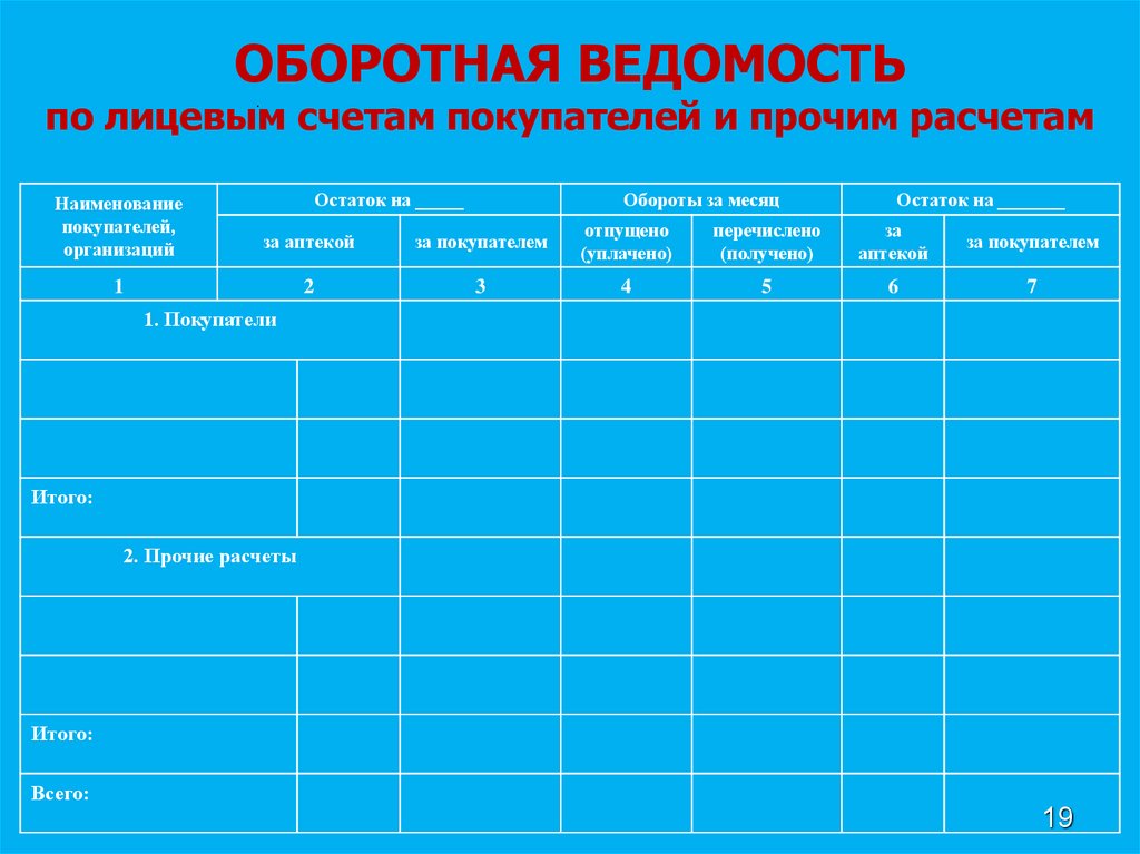 Оборотная ведомость по счетам. Оборотная ведомость по лицевым счетам. Оборотная ведомость по лицевым счетам покупателей. Оборотная ведомость по лицевым счетам покупателей и прочим расчетам. Ап-23 оборотная ведомость.