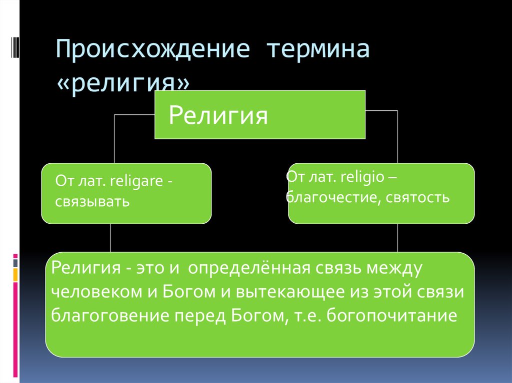 Религиозные термины. Происхождение термина религия. Понятие и происхождение религии. Возникновение религии в современном.