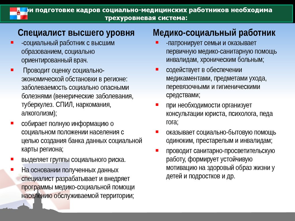 Социальная работа в здравоохранении - презентация онлайн