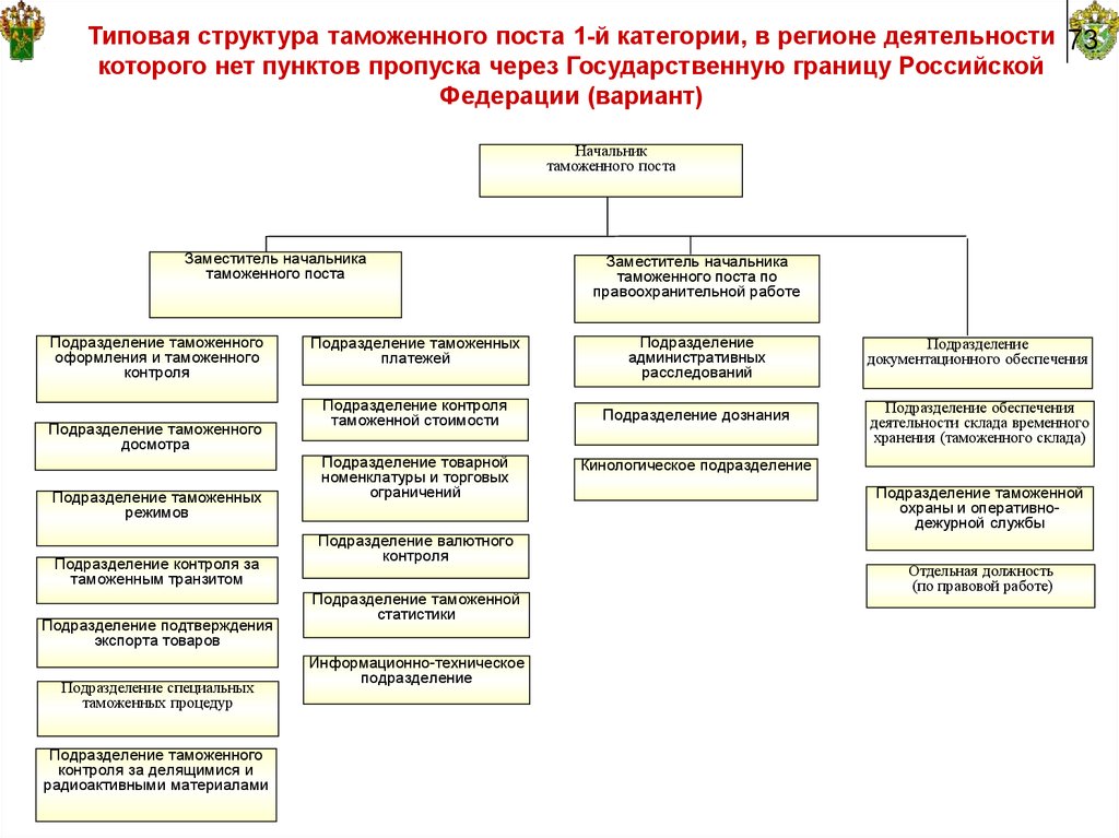 Кто осуществляет общее руководство таможенным делом а также регулированием и контролем в сфере вэд