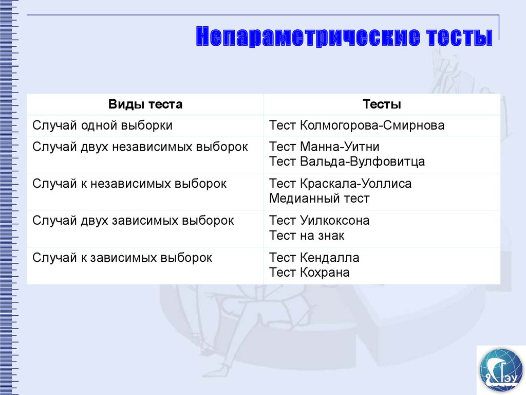 Тест случай