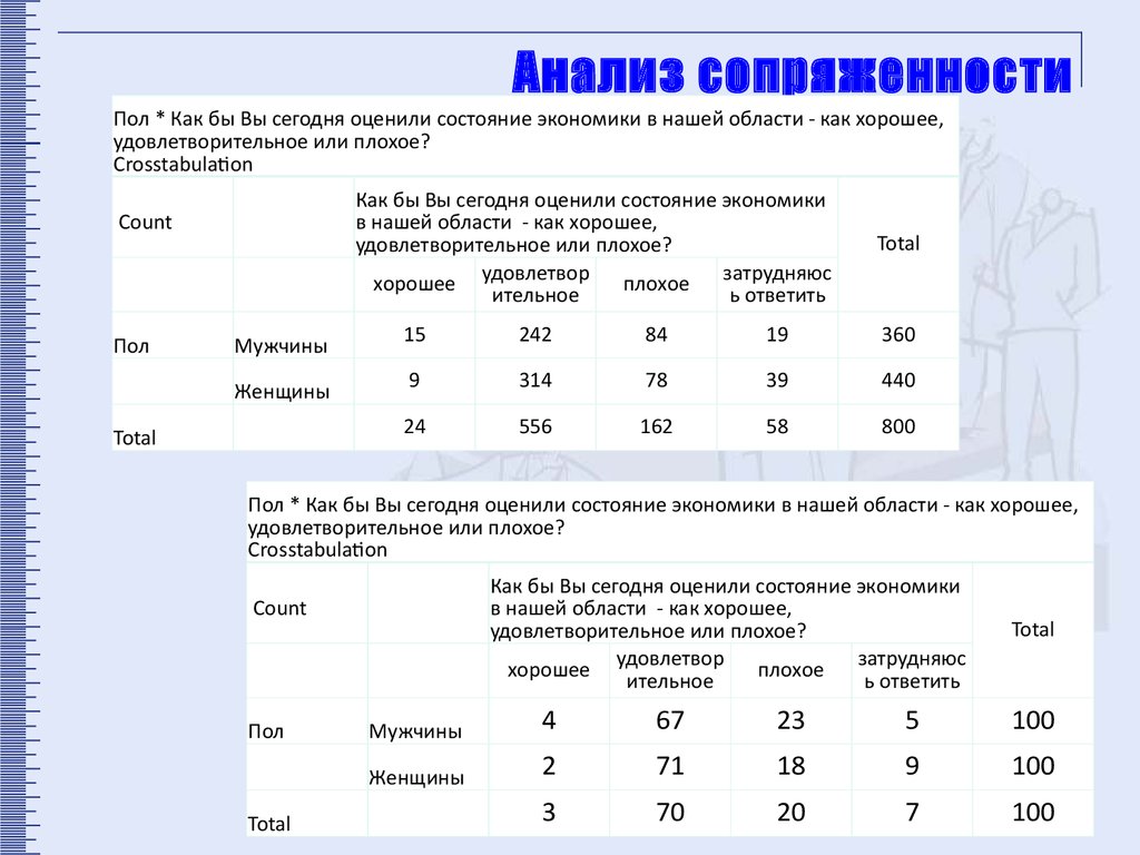 Статистическая характеристика объекта