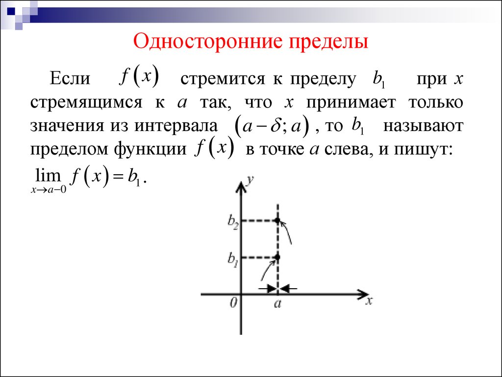 Односторонние пределы в точках разрыва