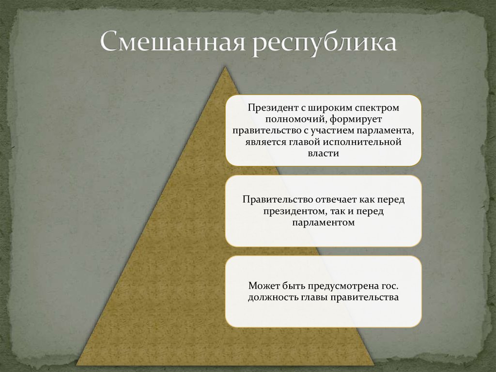 Смешанные стороны. Смешанная Республика. Плюсы и минусы смешанной Республики. Положительные и отрицательные стороны смешанной Республики. Преимущества смешанной Республики.