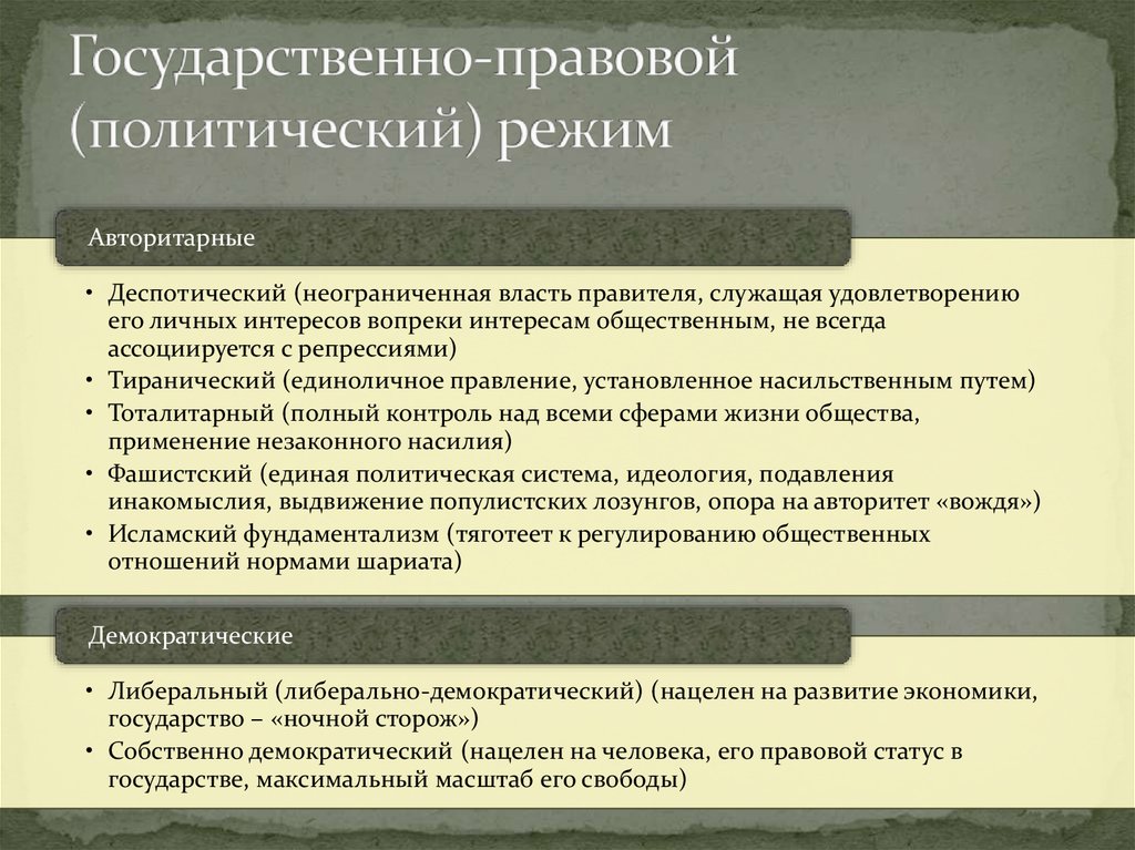 Демократическое правовое государство план