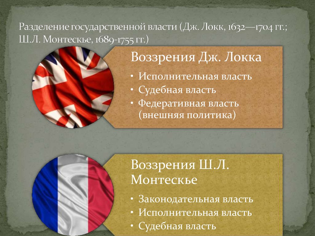 Монтескье разделение властей. Локк и Монтескье о разделении властей. Теория разделения властей по Локку. Теория разделения властей по Монтескье. Джон Локк концепция разделения властей.