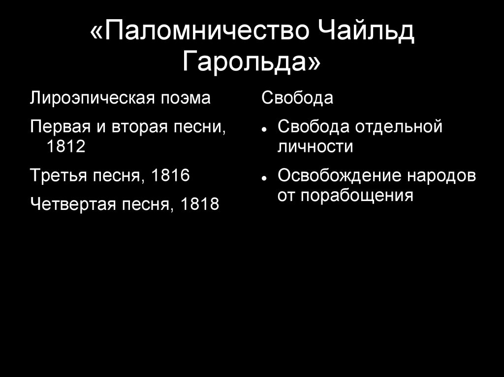 Презентация байрон паломничество чайльд гарольда 9 класс