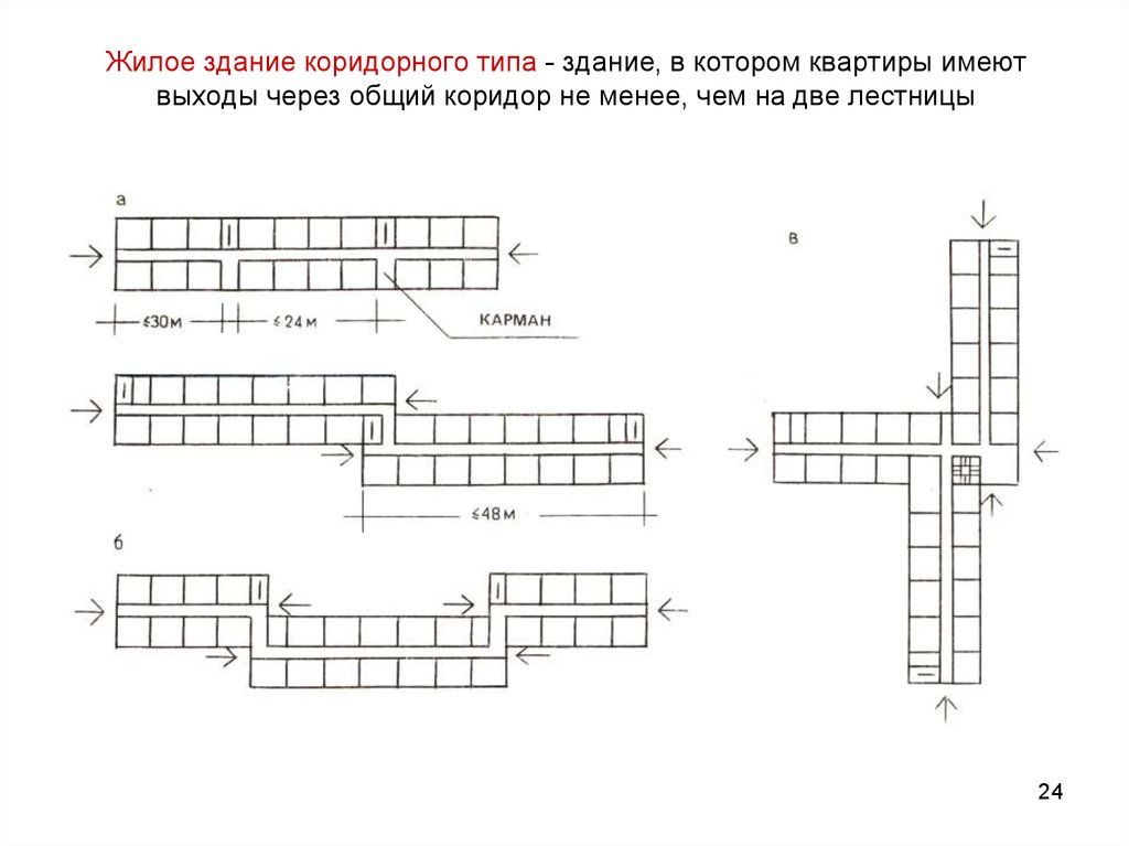 Дома коридорного типа