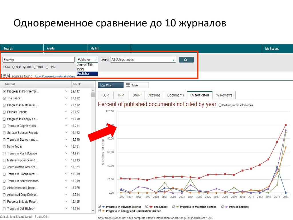 Список журналов скопус. Удобная форма сравнения журналов.