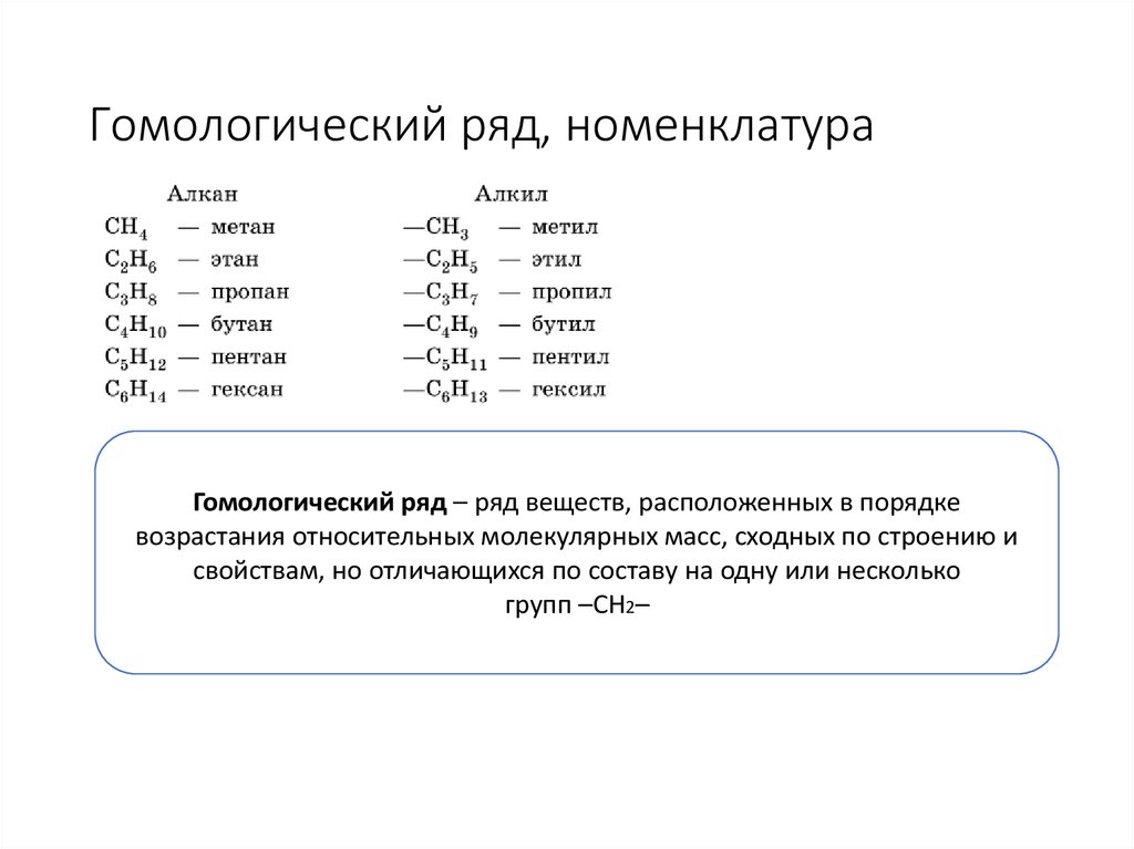 Общие формулы гомологического ряда органических соединений