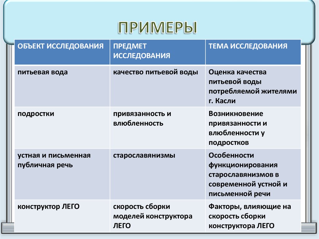 Предметный объект. Объект и предмет исследования примеры. Предмет исследования прим. Предмет исследования пример. Объект исследования и предмет исследования.