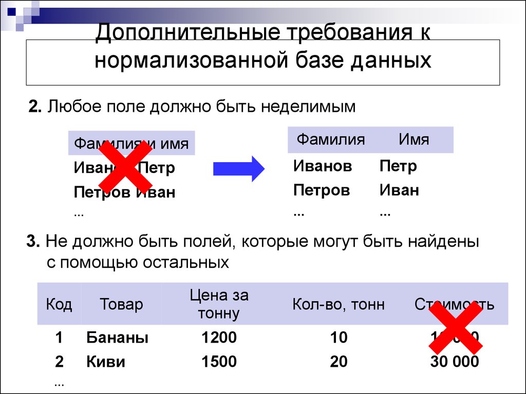 Нормализация бд презентация