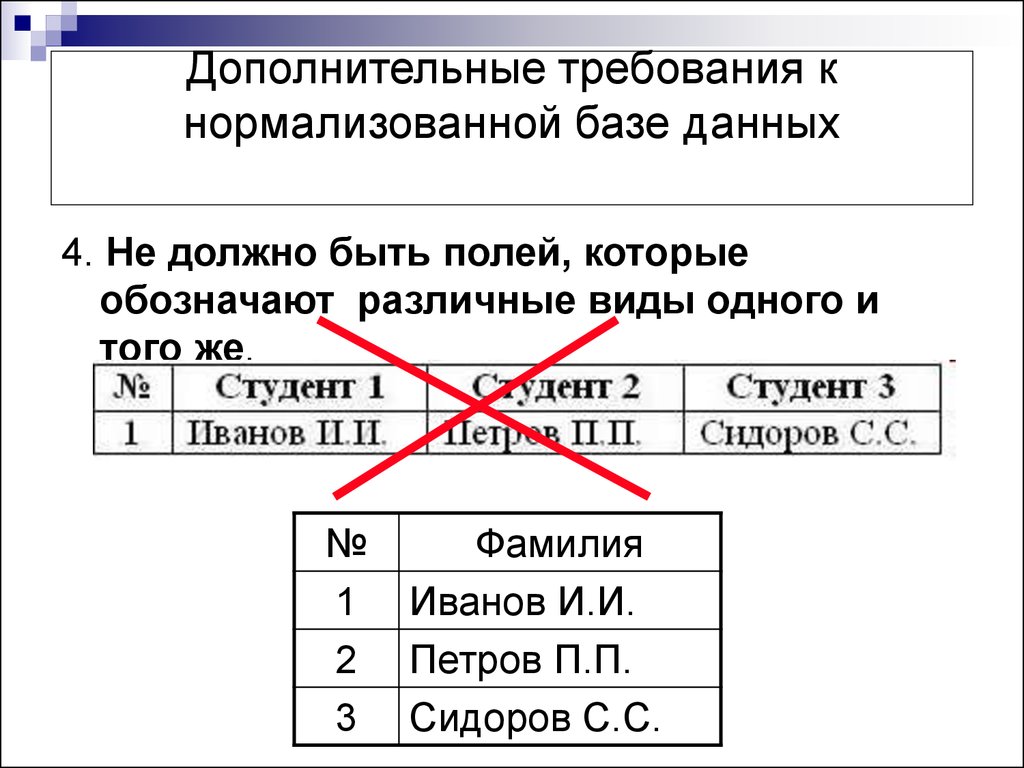 Отношения в базе данных