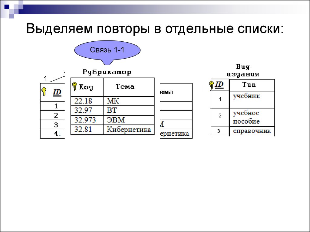 Нормализация бд презентация