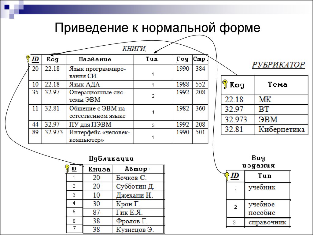 Нормализация бд презентация