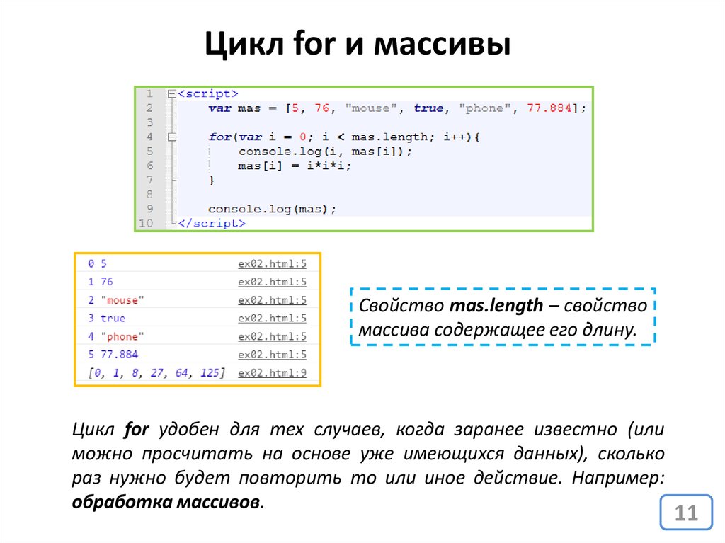 Php поиск в массиве. Цикл for для массива. Цикл с массивом. Цикл заполнения массива в с++. Цикл с массивом c++.