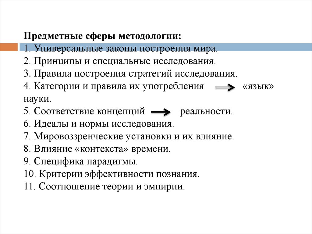 Сфера методологии