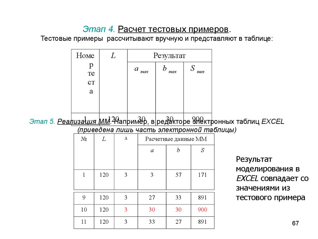 Поквартальный график сброса сточных вод образец