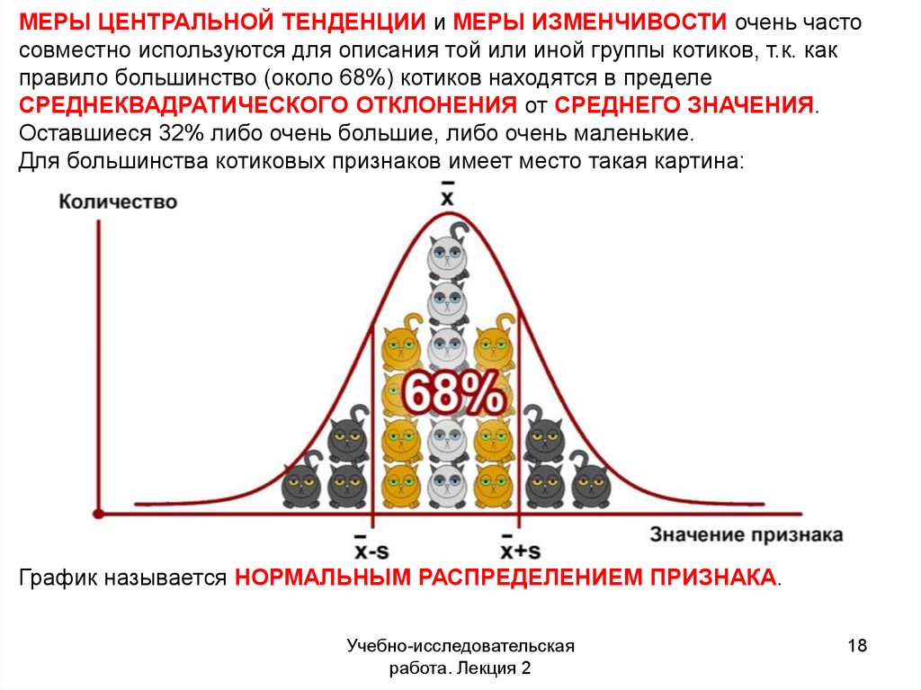 Центральные тенденции выборки