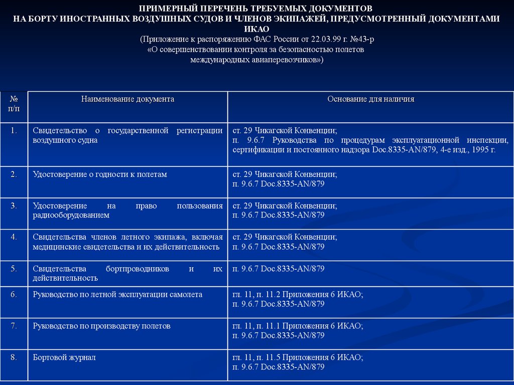 Списки представителей. Приложения ИКАО перечень. Приложение ИКАО 3. Примерный «перечень рабочих мест». Международно-правовой статус воздушного судна и его экипажа.