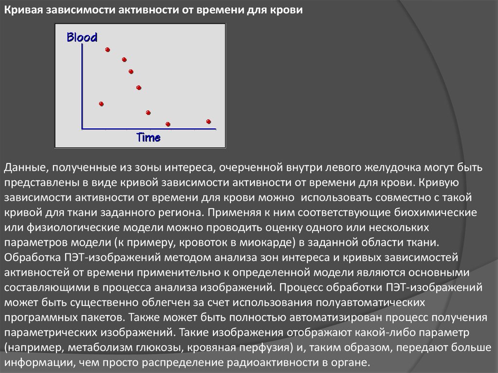 Кривая зависимости. Зависимость активности от времени. Позитронная активность. ПЭТ метод.
