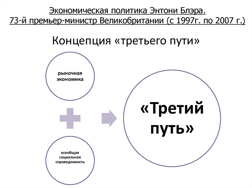 2 политика и экономика