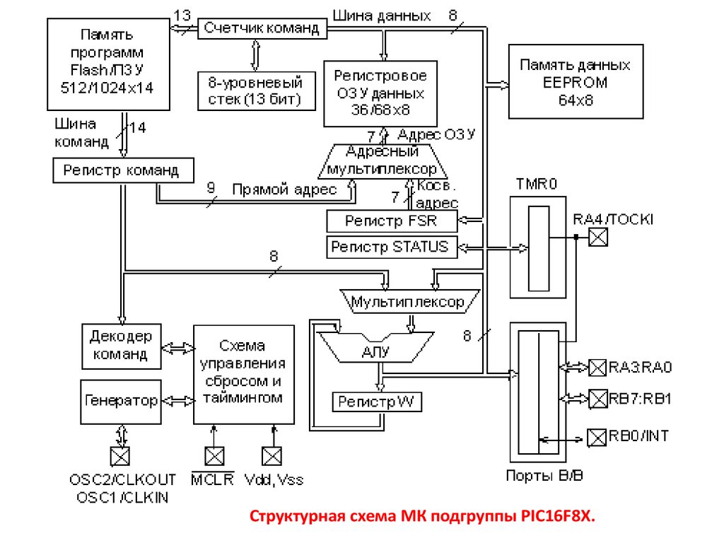 Схема мк 06