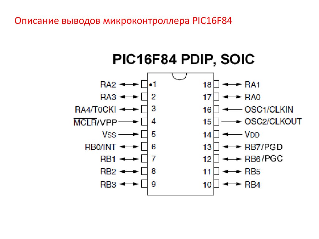 Структурная схема pic16f84a