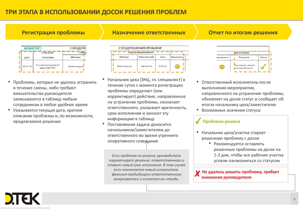 8 шагов решения проблем тойота