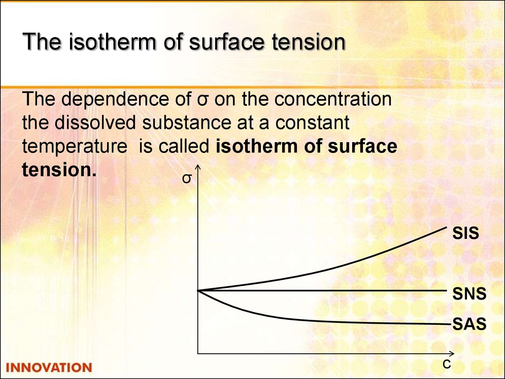 The isotherm of surface tension