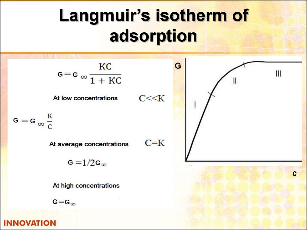 Langmuir’s isotherm of adsorption