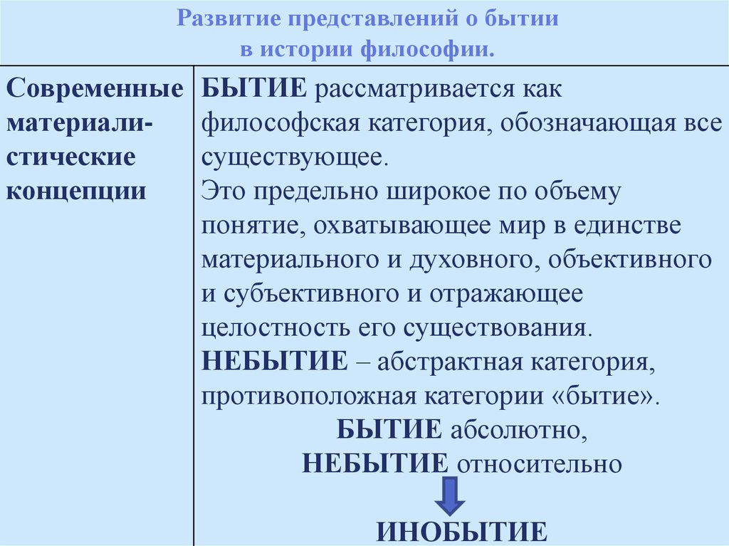 Презентация онтология как учение о бытии