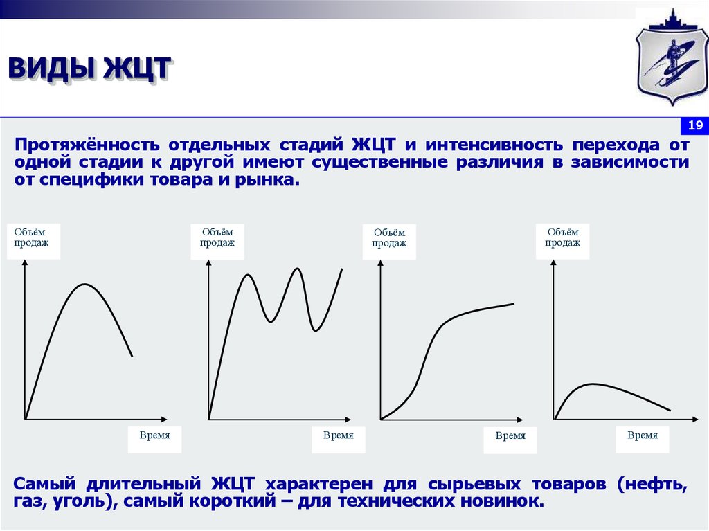 Жизненные стадии услуги