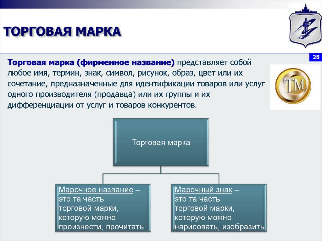 Название термин знак рисунок или их комбинация используемая для идентификации товара это