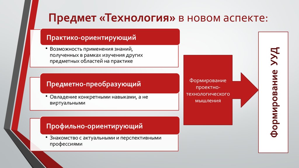 Модули предмета труд технология. Модули предмета технология. Предмет технология изучает. Что является предметом технологий. Реклама предмета технологии.