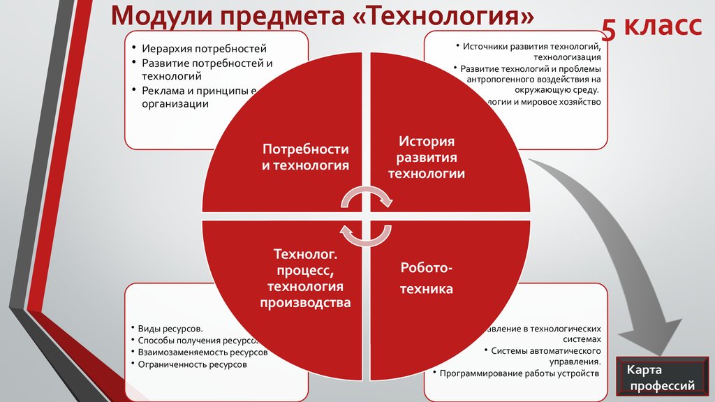 Технологии учебный предмет