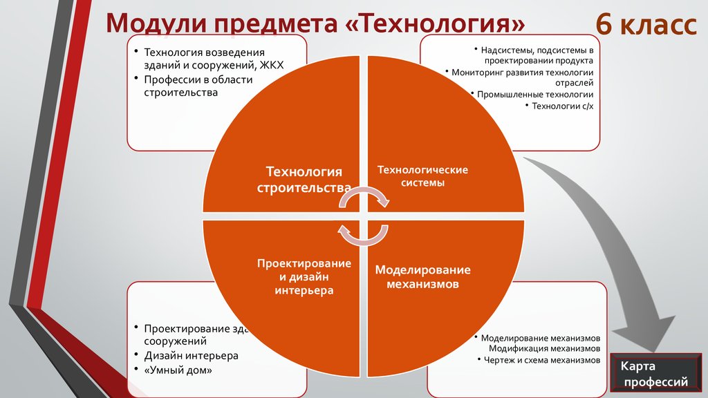 Человек как объект технологии 5 класс презентация