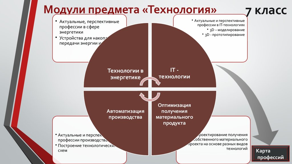 Модуль предмета