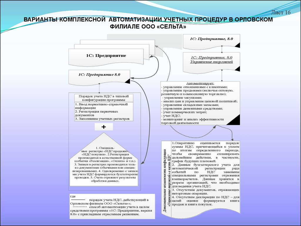 Учет расчетов с дебиторами и кредиторами презентация