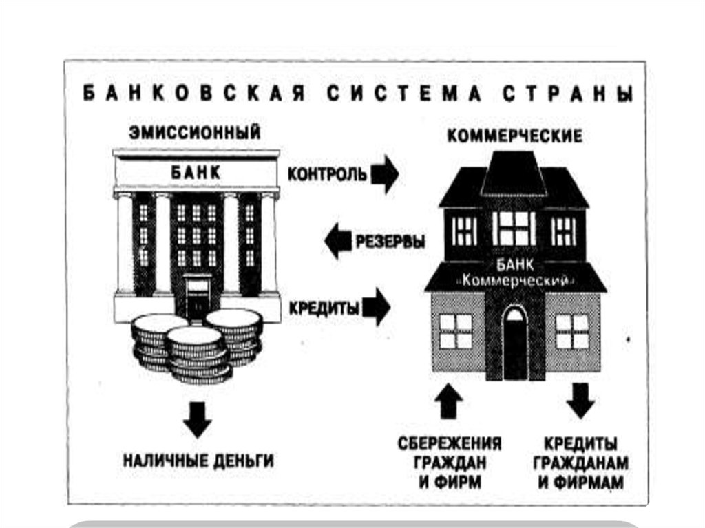 Коммерческий банк система. Двухуровневая банковская система схема. Схема мировой банковской системы. Мировая банковская система. Централизованная банковская система.