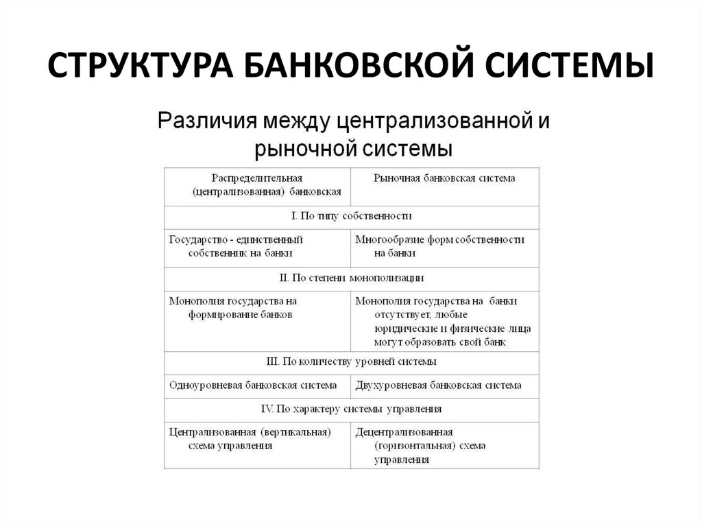 Развернутый план банковская система